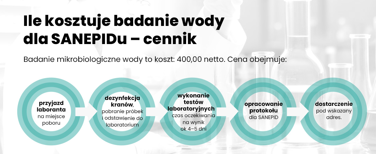 Ile kosztuje badanie wody w Wieliszewie